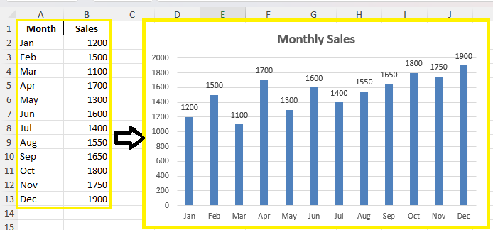 1st Monthly Sales charts in excel
