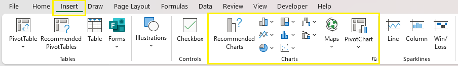 Charts section inside Insert Tab