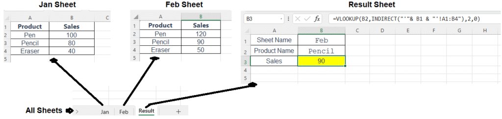 Indirect Function in Excel