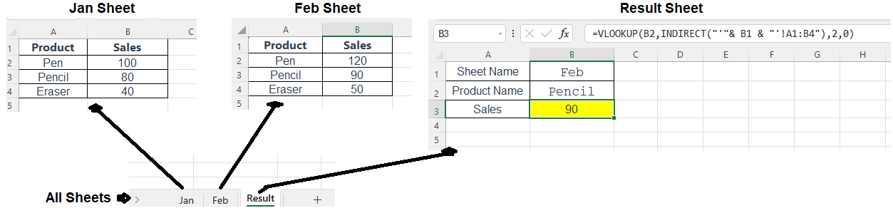 INDIRECT Function in Excel - Smart Tutorials