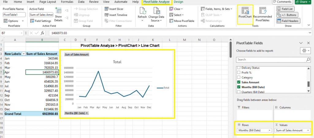 Monthly Sales Trend