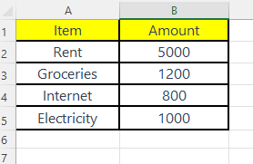 Sample Data Excel SUM Function