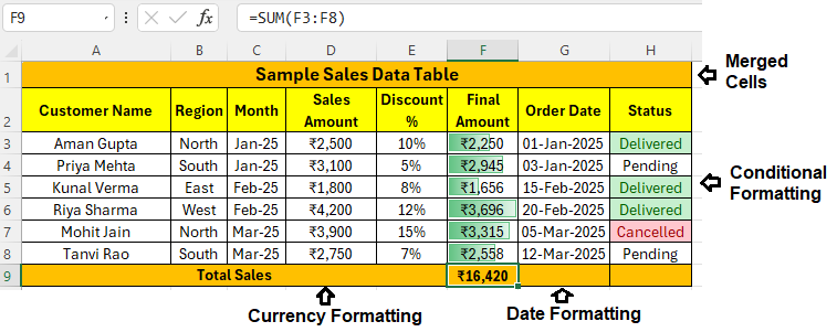 cell formatting Cell Formatting in Excel