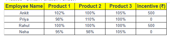 Example of Switch Function in Excel