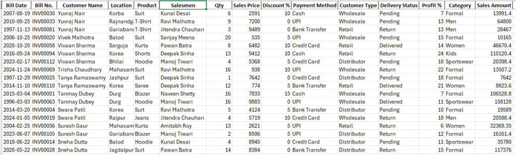 image 9 Pivot Table