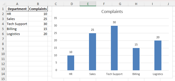 image 1 charts in excel