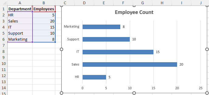Bar Chart in Excel