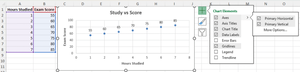Scatter Chart in Excel
