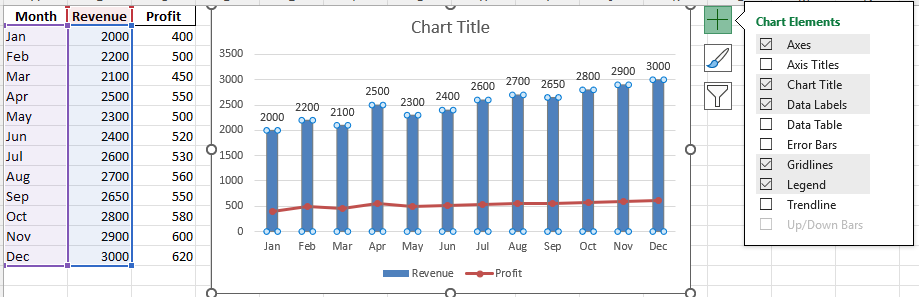 Combo Chart in Excel