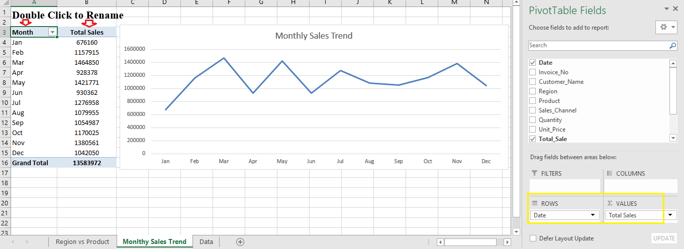 Monthly Sales Trend Sales Report