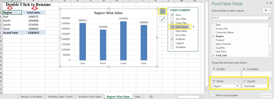Region Wise Sales