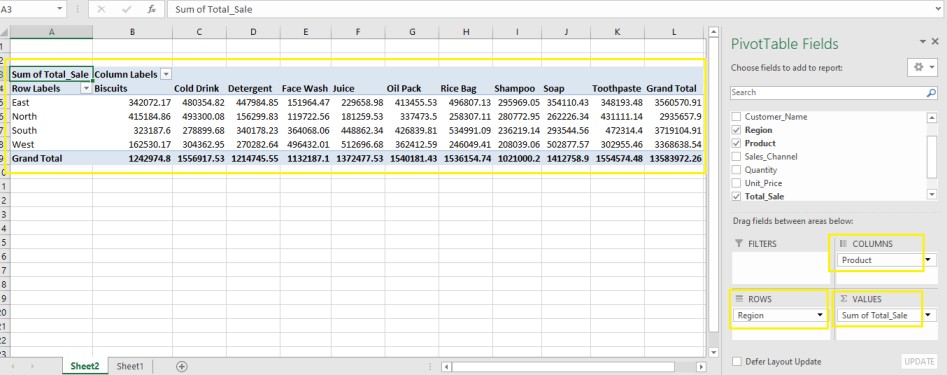 Region vs Product Report